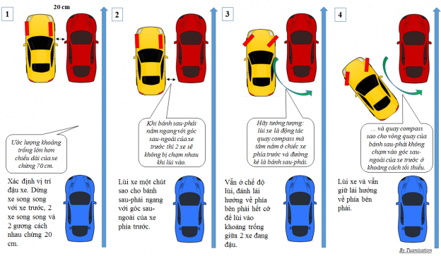 CÁC BƯỚC THỤC HIỆN BÀI THI SÁT HẠCH SA HÌNH SỐ 11